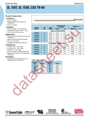 C2015A.21.03 datasheet  